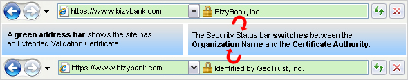 SSL secure webhosting